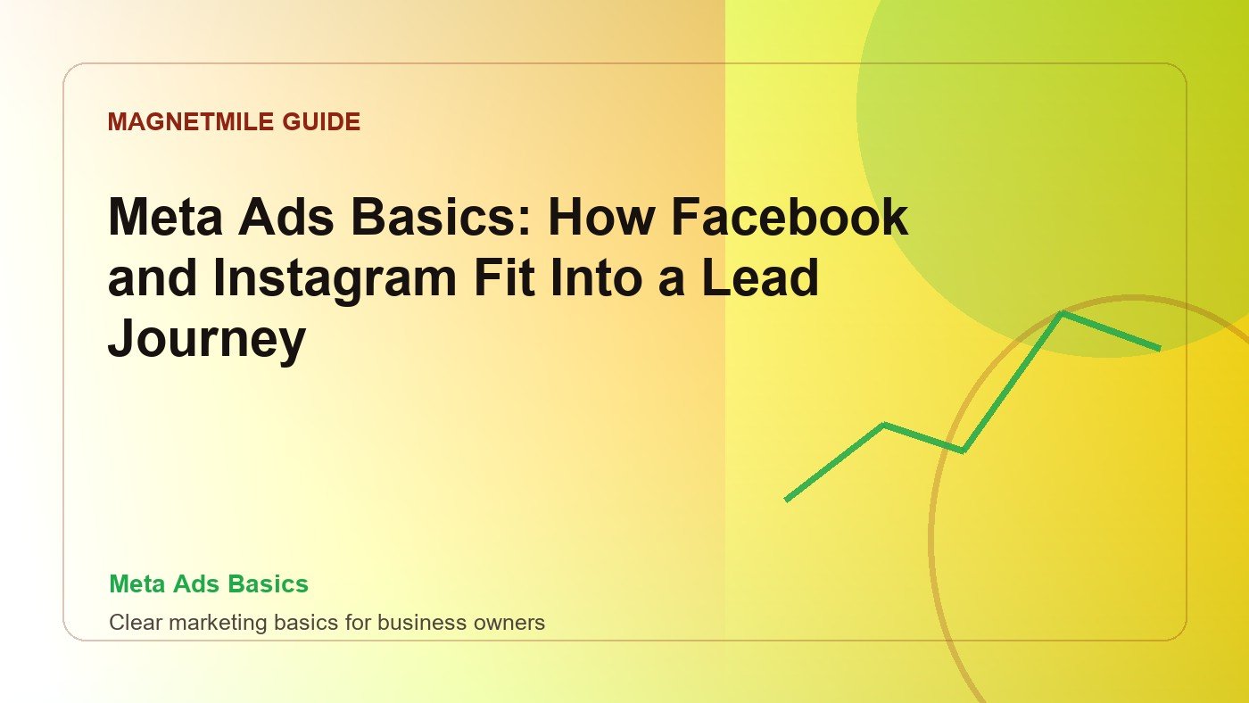 Meta Ads Basics: How Facebook and Instagram Fit Into a Lead Journey